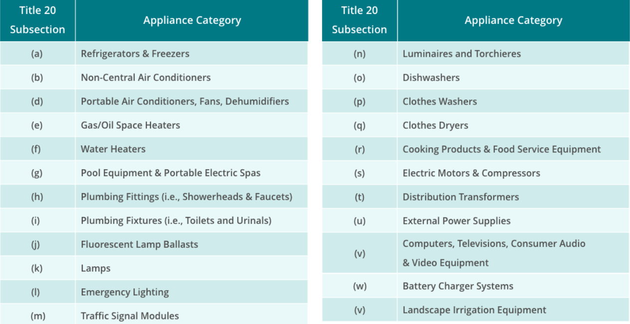 Scope of Appliances